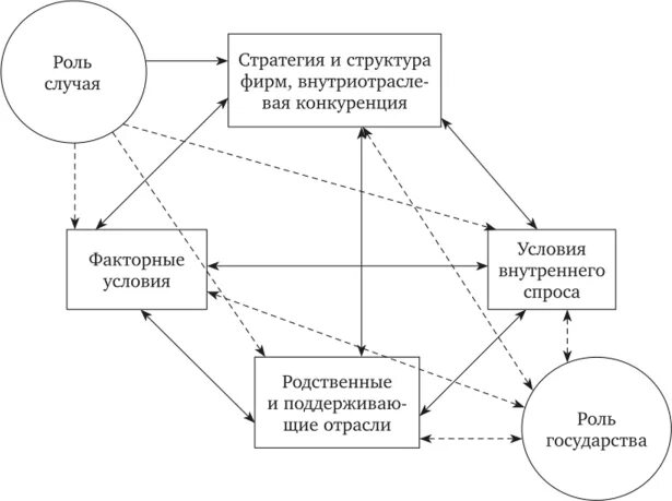 Смежные роли