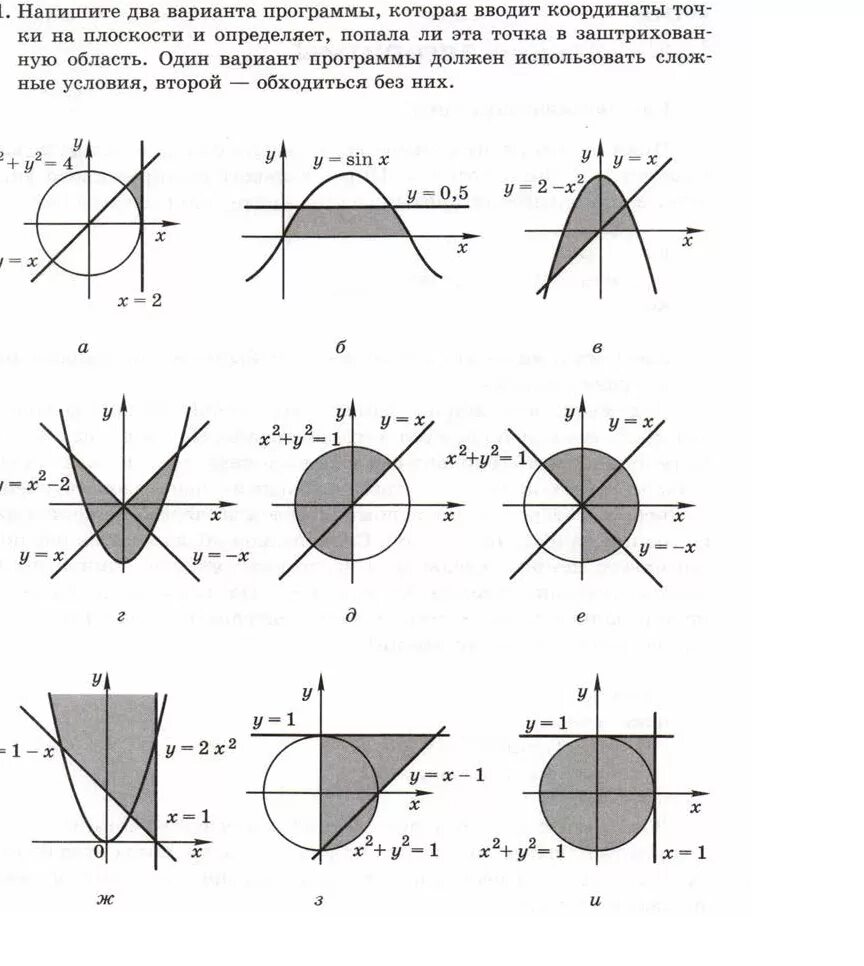 Попадание точки в круг. Попадание точки в заштрихованную область. Попадает ли точка в заштрихованную область. Программа попадание точки в заштрихованную область. Принадлежность точки заштрихованной области.