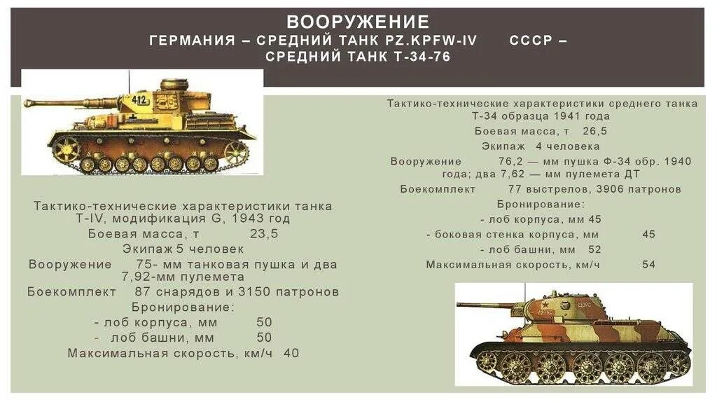 Т б использование т с. Танк т-34 технические характеристики таблица. Характеристики т-34 1941 года. Танк т-34 тактико технические характеристики. Технические характеристики танка т 34.