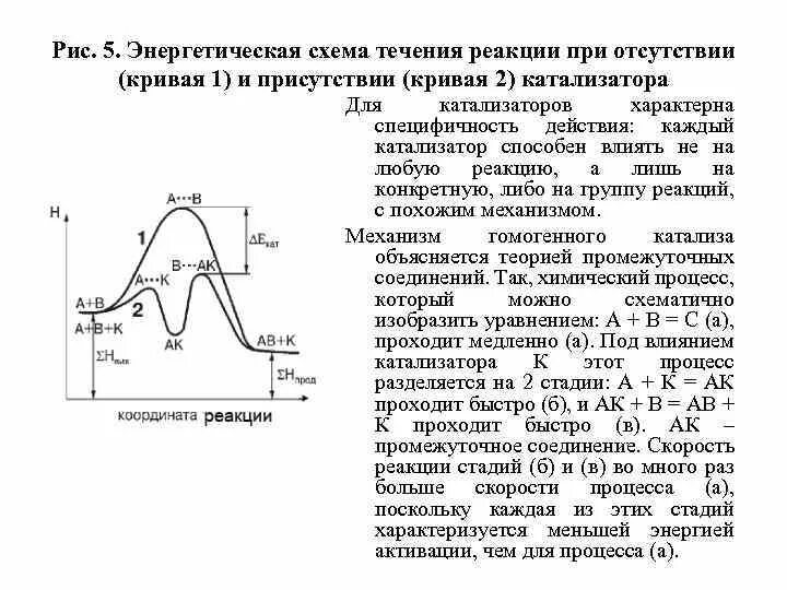 Нуклеофильное замещение sn1 и sn2 реакции механизм. Течение реакции. Катализатор в химической реакции схема. Анилин серная кислота 180 градусов. Течение реакции.