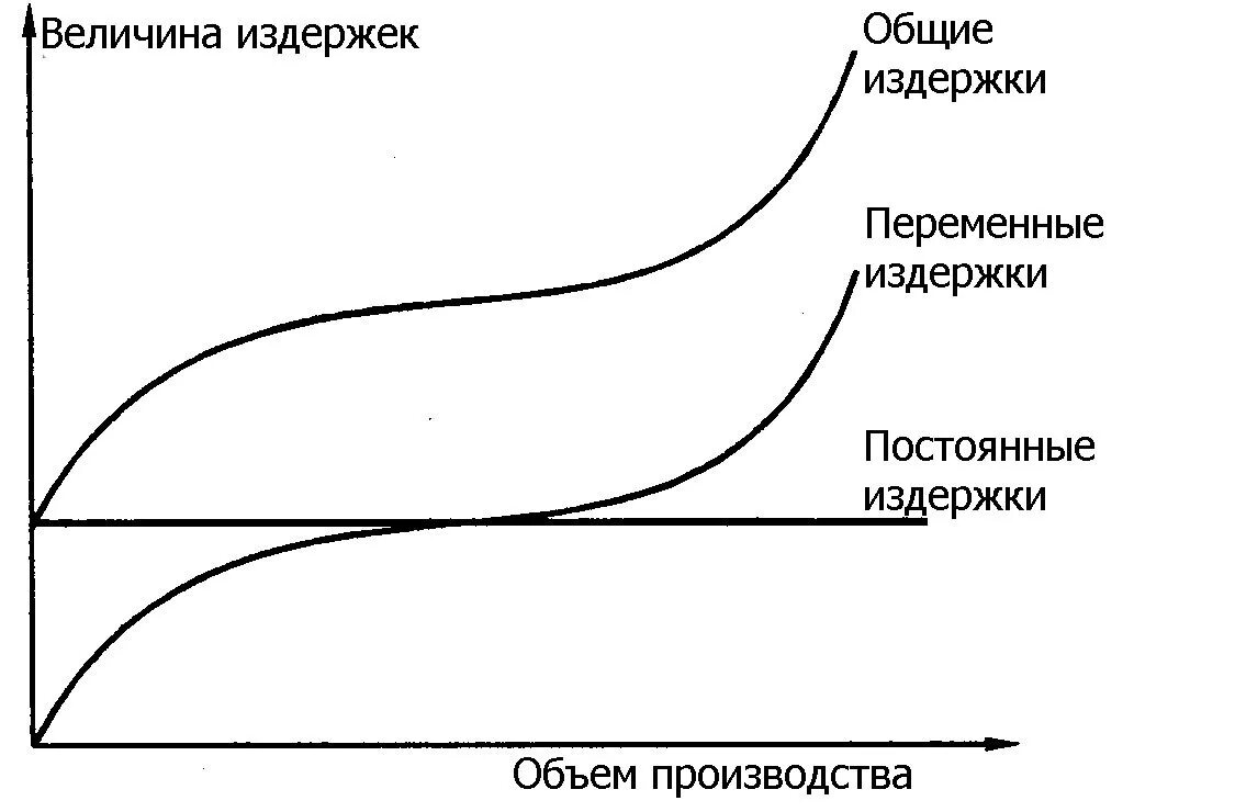 Величина постоянных издержек. Величина постоянных издержек производства. Альтернативные издержки потребителя.. Внутренние и внешние издержки график. Рассчитать величину издержек