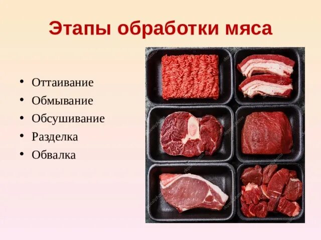 Современные технологии мясо. Этапы кулинарной обработки мяса. Обработка мяса и полуфабрикатов. Первичная обработка мяса. Ямс первичная обработка.