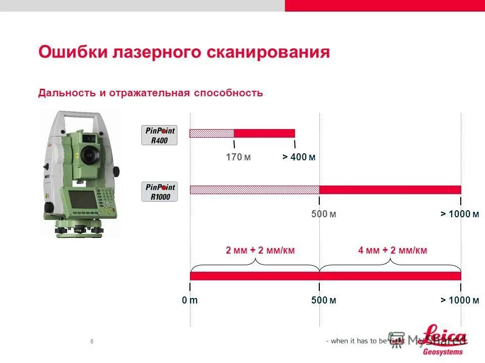 лазерный 3d-сканер leica blk360. лазерный сканер faro focus3d s150. дальность сканирования. лазерное 3d-сканирование котлована. дальность сканирования.