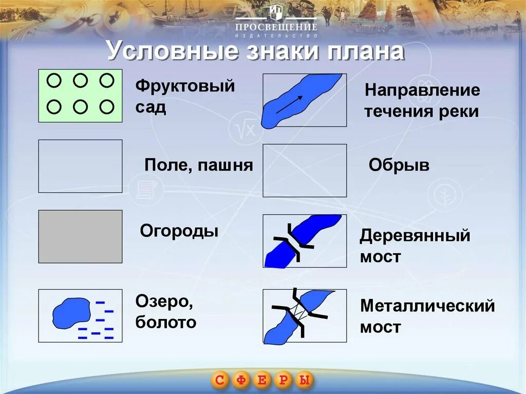 Условные знаки. Знаки плана местности. Условные знаки географических. Условные знаки плана.