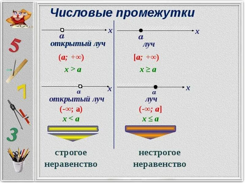 Алгебра строгие и нестрогие неравенства. Неравенства строгие и нестрогие таблица. Строгое и нестрогое неравенство. Строгий и нестрогий знак неравенства.