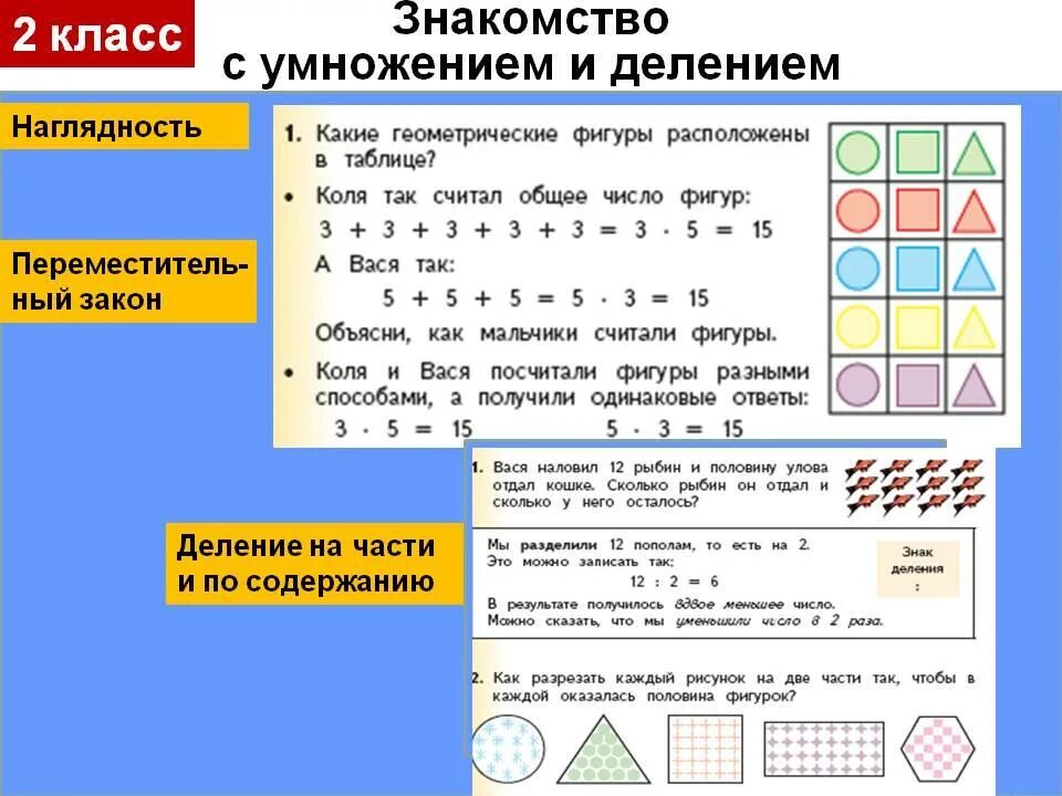 Методика умножения и деления. Как объяснить умножение во 2 классе. Математические задачи на умножение. Задачи на табличное деление. Методика изучения умножения.