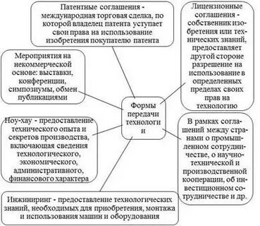 Передано на международную