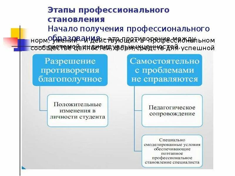 Условий для самоопределения и социализации