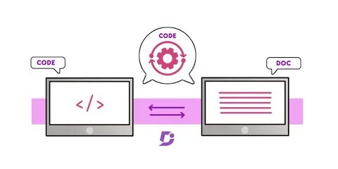 Code like