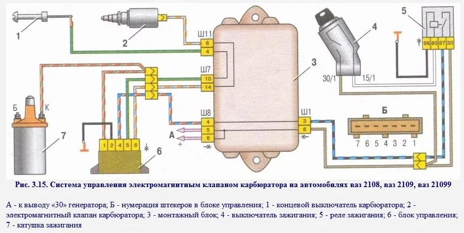 Система зажигания карбюратора. Схема зажигания ВАЗ 2109 карбюратор. Схема зажигания ВАЗ 2108 карбюратор. Схема бесконтактной системы зажигания ВАЗ 2108. Система зажигания ВАЗ 2108 карбюратор.