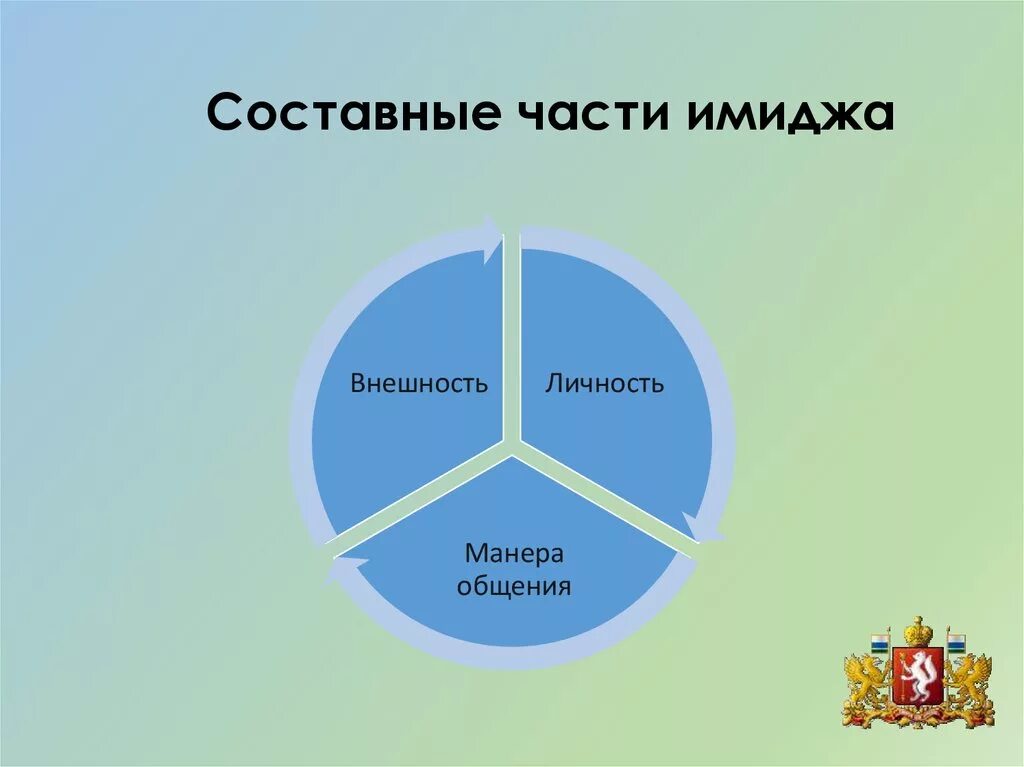 Круг является неотъемлемым