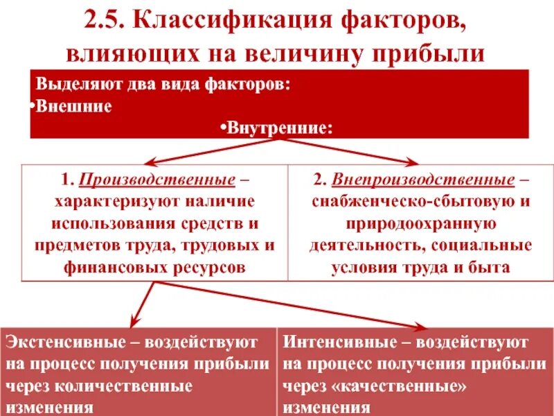 Классификация факторов, влияющих на величину прибыли. Классификация факторов влияющих на прибыль. Факторы влияющие на получение прибыли внутренние и внешние. 5. Факторы, влияющие на величину выручки?. Отношения к собственности величина доходов фактор