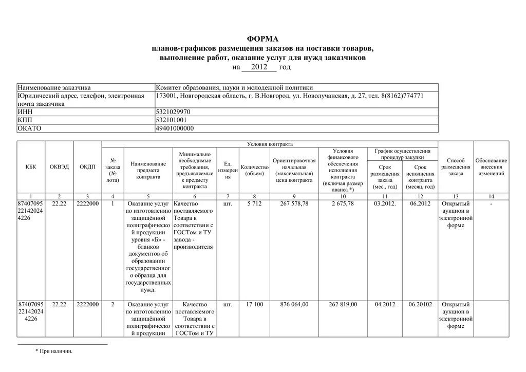 План график размещения заказов 44 ФЗ. График поставки продукции. Форма плана. План график поставки. Планы графики подлежат изменению