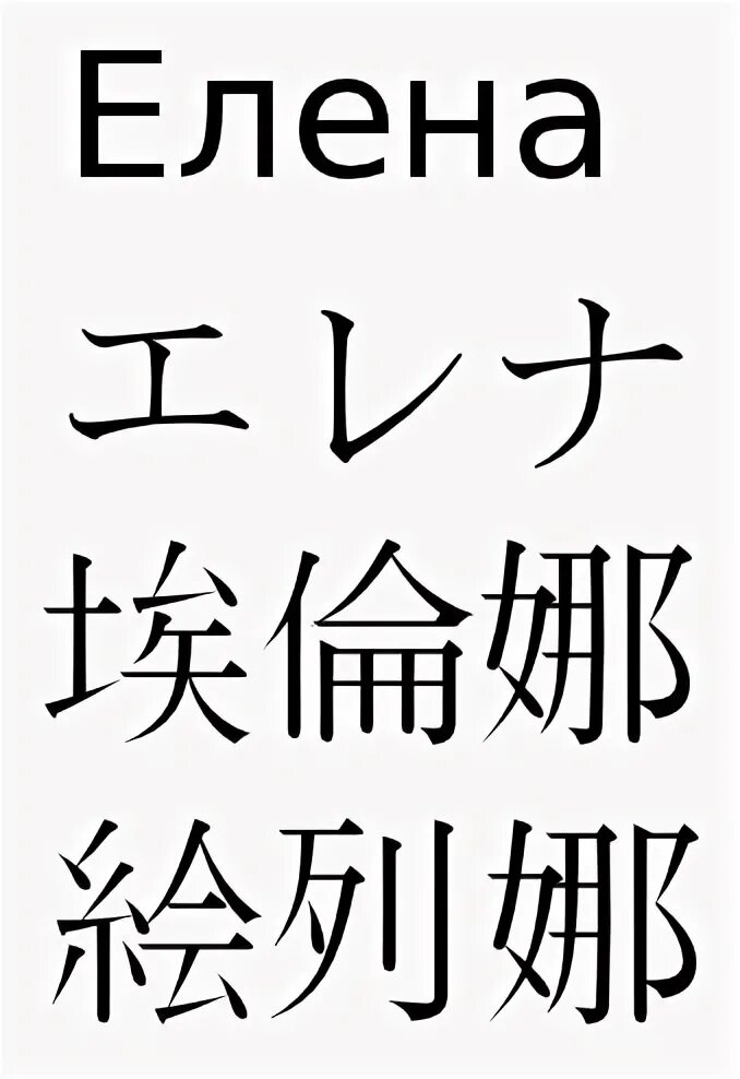 Как будет по китайски саша. Иероглифы японские имена. Китайские иероглифы имена. Японские имена на японском языке иероглифы.