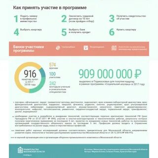 Льготные программы 2024