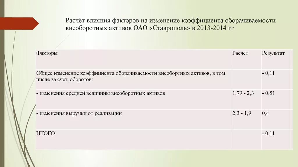 Расчет влияния факторов. Факторы влияющие на оборачиваемость оборотных средств. Факторы влияющие на изменение доли внеоборотных активов. Изменение коэффициента оборачиваемости активов. Анализ оборотных активов анализ внеоборотных активов