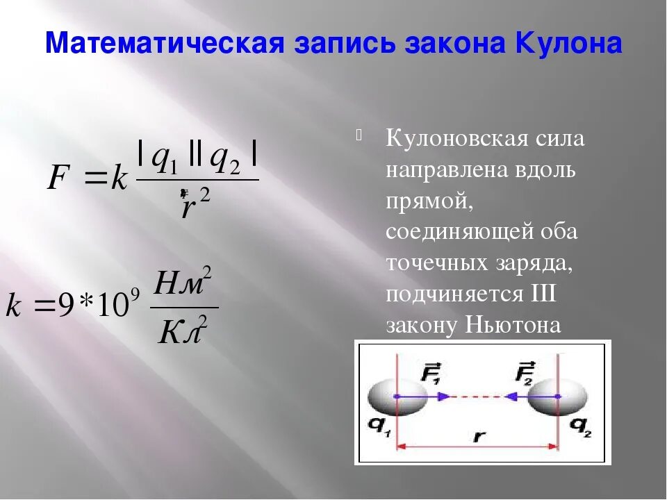 Модуль силы действующей на заряд q