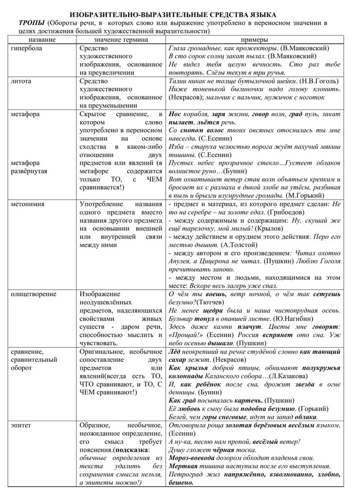 Тропы в русском языке таблица с примерами. Средства выразительности в русском языке таблица ЕГЭ. Средства художественной выразительности таблица. Тропы в русском языке таблица 10 класс.