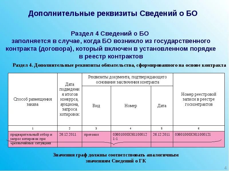 Журнал бюджетный учет. Журнал регистрации бюджетных обязательств. Журнал регистрации бюджетных обязательств образец. Журнал регистрации обязательств ф 0504064 образец заполнения.