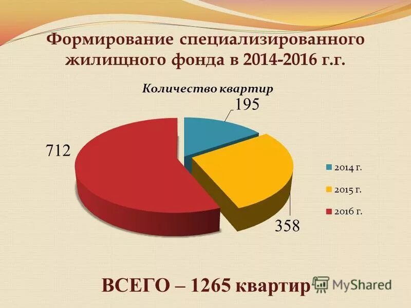 Специальный жилой фонд