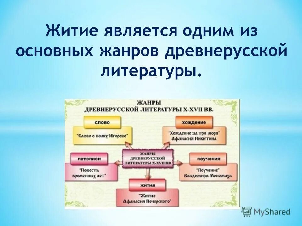 К признаку произведения относится. Жанры древнерусской литературы. Хандры древнерусской литературы. Жанры литературы древней Руси. Жанры древнерусск литер.