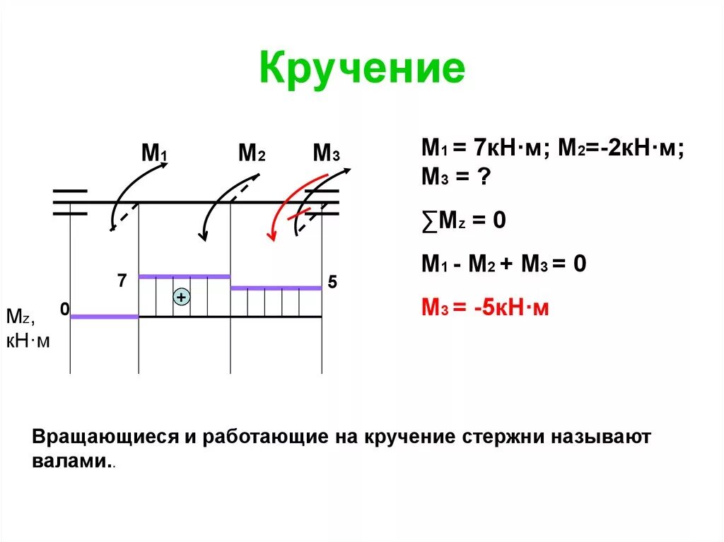 Команда кручение. Жёсткость (сопротивление материалов). кручение сопромат. кручение техническая механика. кручение сопромат картинки.