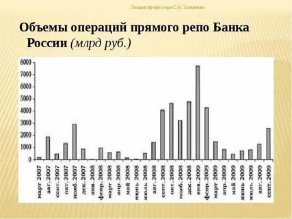 Операции российских банков с валютой