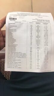 Холестерин норма обозначение в анализе