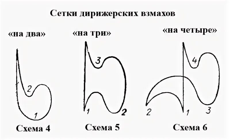 Как дирижировать 4 4. Схема дирижирования размера 2/4. Дирижирование 3/8 схема. Схема дирижирования на 4/4. Схема сетка дирижирования.