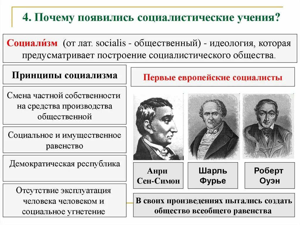 Взгляды социализма. Социалистические учения 19 века. Социалистические идеи. Почему появились социалистические учения. Первая форма Социалистических учений.