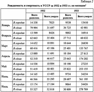Таблица умерших людей