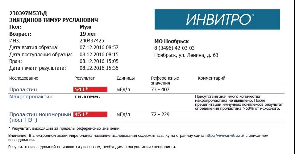 Макропролактин и мономерный пролактин. Анализ на пролактин и макропролактин. Результаты анализа на макропролактин. Инвитро.