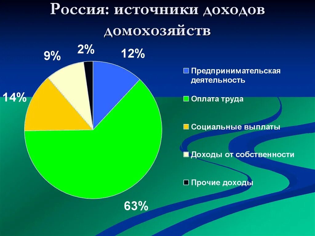 Каковы источники доходов населения обществознание 8. Источники доходов современной молодежи. Каковы источники доходов современной молодёжи. Каковы доходы современной молодежи. Примеры домохозяйств.