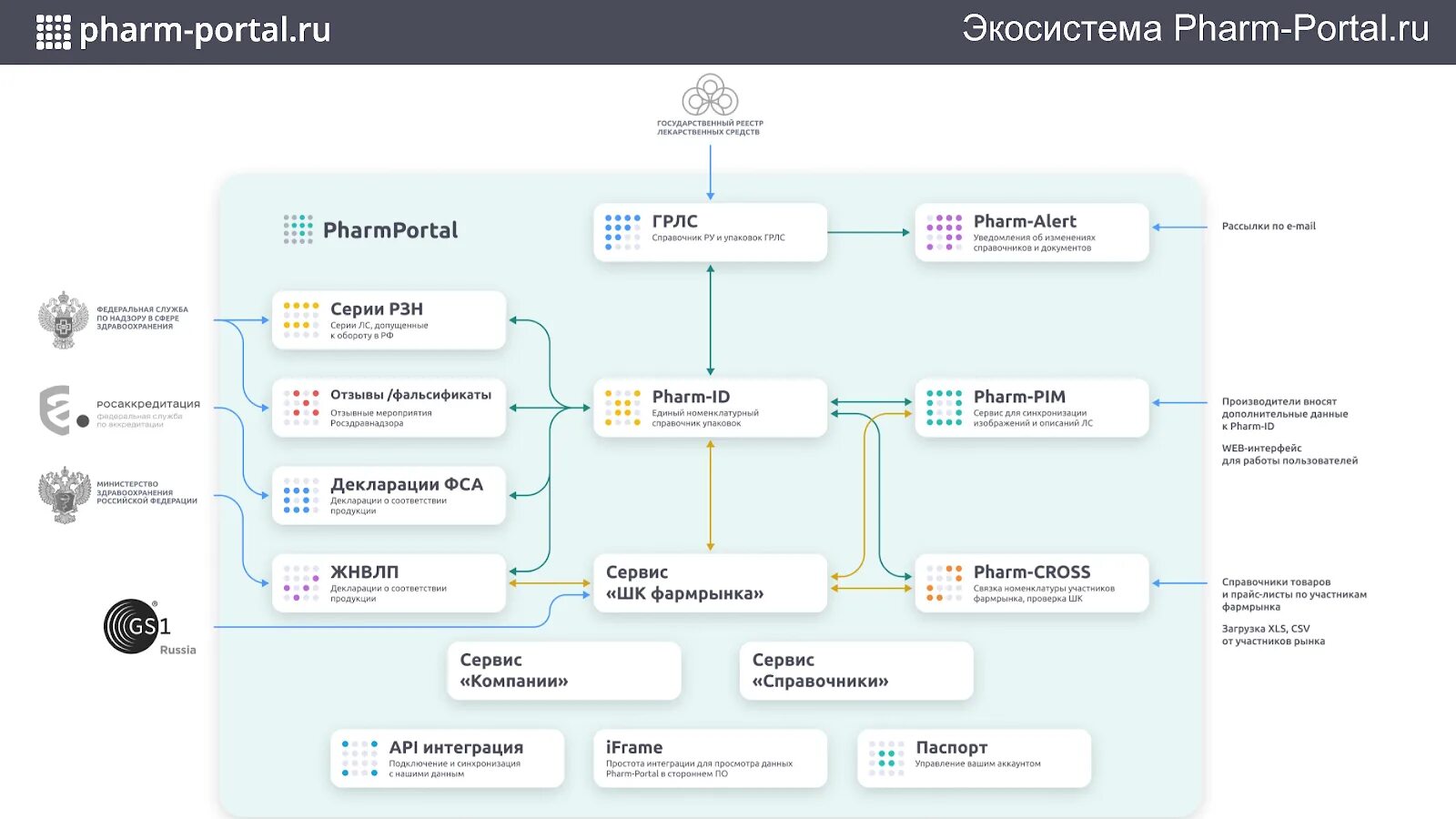 Фарма фарм портал. "мед-фарма тд" логотип. Фарма фарм портал. Фарма фарм портал. Биоком фармацевтическая компания.
