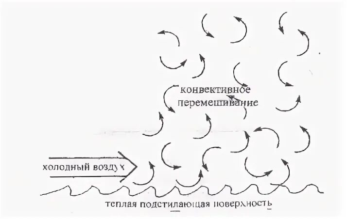 Что такое трансформация воздушных. Что такое трансформация воздушных