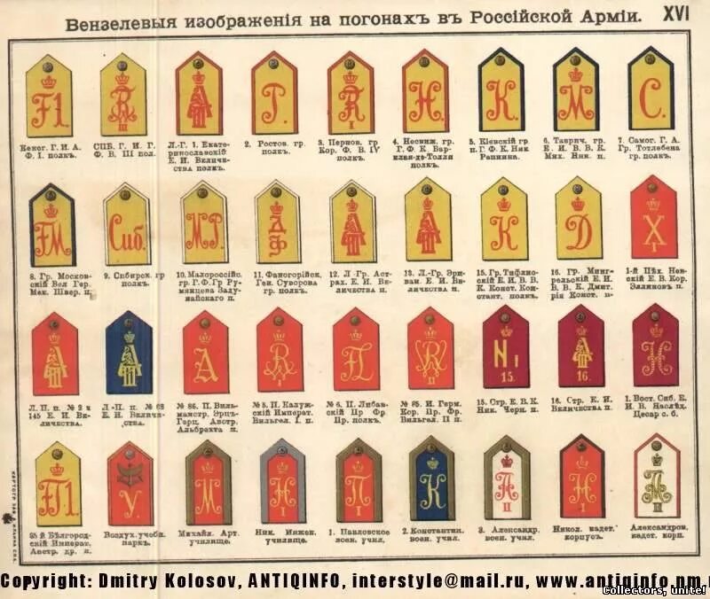 погоны генерал-майора царской армии в россии. штабс-капитан погоны. погоны солдат царской армии 1914. звания в армии российской империи 1914. звания в царской армии до 1917.