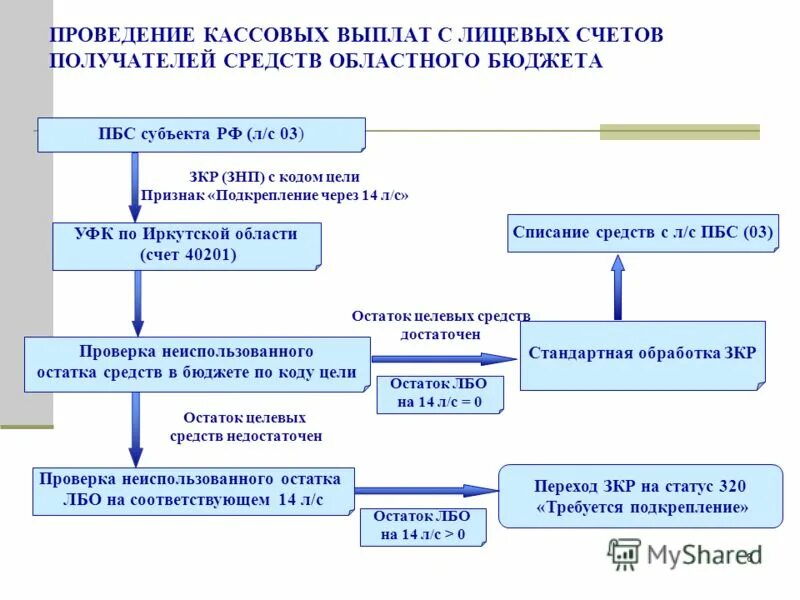 Уфк коды цели. Уфк коды цели. Код цели в платежном поручении. Коды цели в бюджете. Форма федерального казначейства.