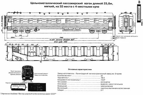 Длина вагона метров