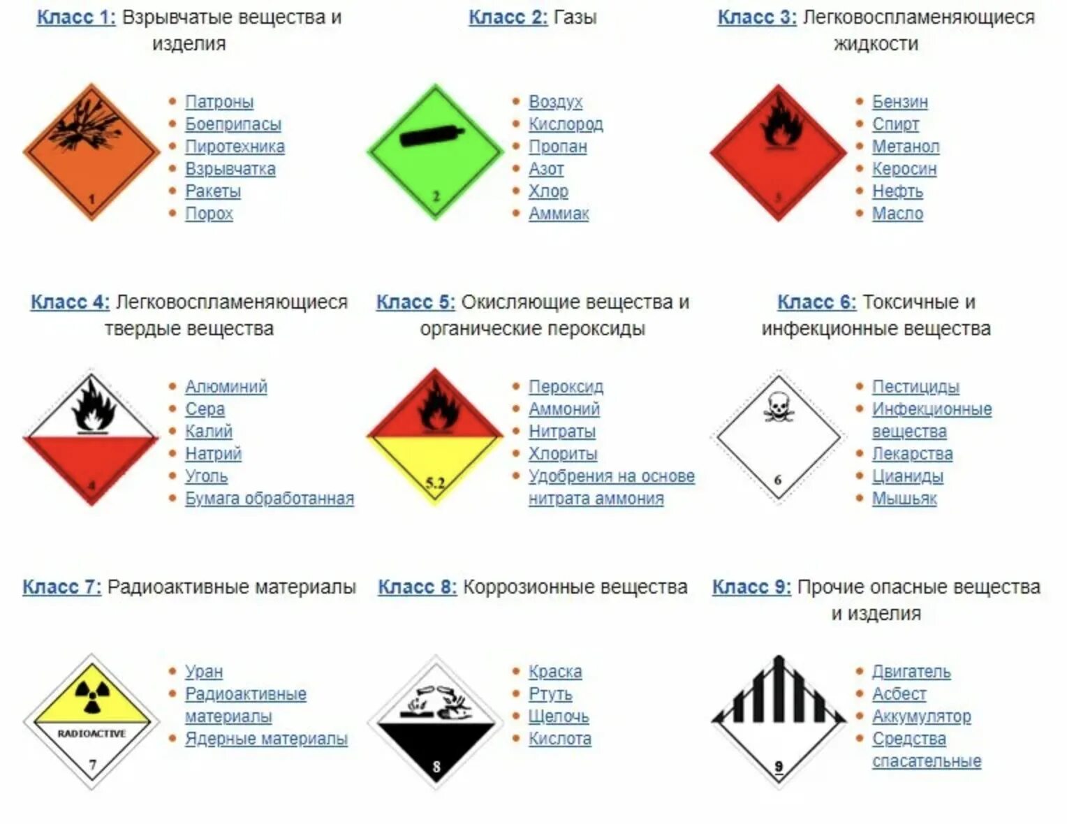 Классы опасности грузов на автомобильном транспорте по ДОПОГ. Ппог классификация опасных грузов. Классификация опасных грузов с ПОДКЛАССАМИ. Классификация опасных грузов таблица. Обозначение категорий опасности