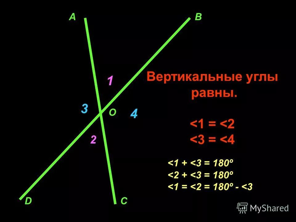 Назовите углы равные углу 1. Вертикальные углы 180. Вертик углы равны. Сумма вертикальных углов равна. Равные углы.