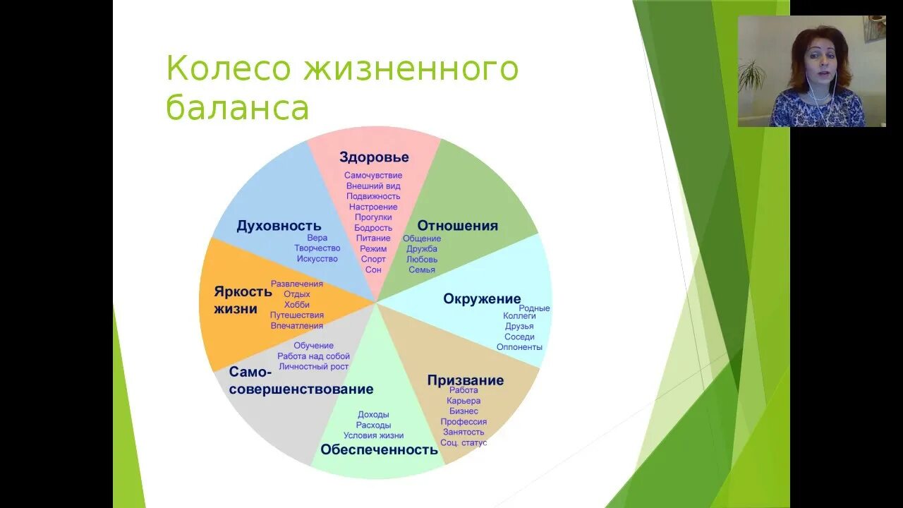 Личностный рост. Личностный рост это в психологии. Колесо баланса здоровье. Духовность в колесе баланса это. Сайт баланс здоровья