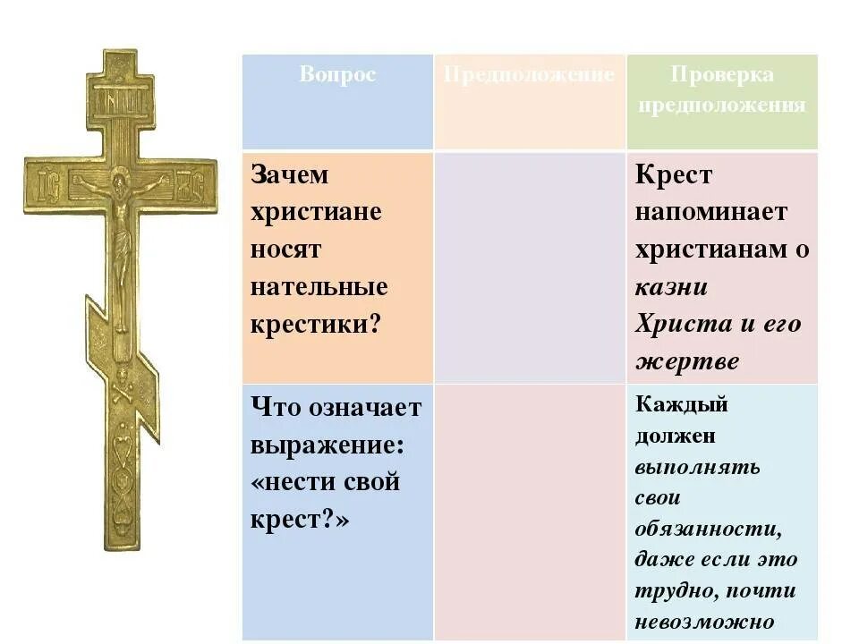 Разрешено ли православным. Равноконечный крест в православии. Православные кресты на людях. Крест старообрядцев отличие от православного. Русский православный крест типы крестов.