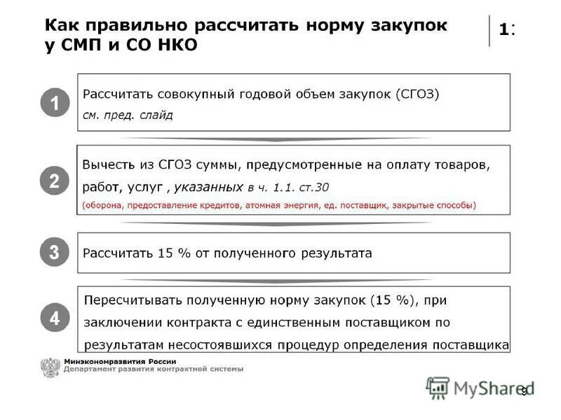 Процент закупок у смп по 44. Сгоз. закупки у смп по 44-фз. совокупный годовой объем закупок это 44 фз. совокупный годовой объем закупок для смп по 44-фз как считать пример.