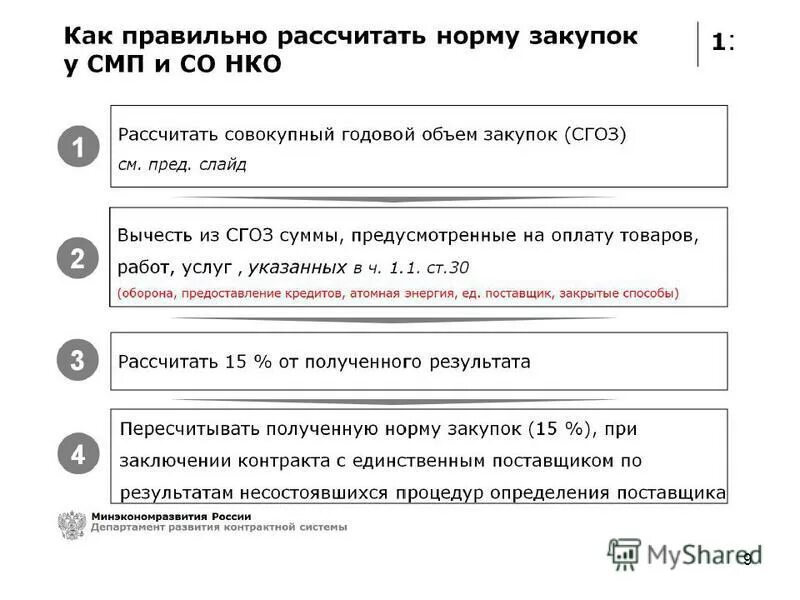 Совокупный годовой объем закупок по 44 фз