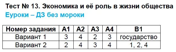 Экономика основа жизни общества 6 класс тест. Тест 13. Тест 13 Конституция Российской. Общество 8 класс тесты. Тест 13 экономика и ее роль в жизни общества.