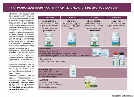 Принимает препараты нерегулярно