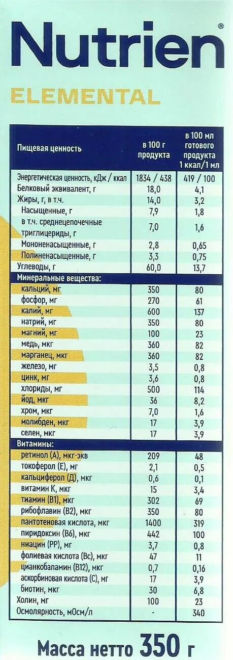 Nutrien стандарт сухая смесь. Нутриэн Элементаль. Nutrien стандарт сухая смесь отзывы. Нутриэн Элементаль смесь.