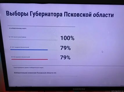 Явка на выборы на 17.03