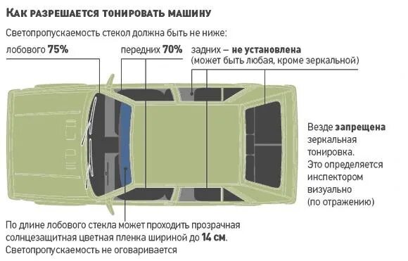 Можно ли тонировать передние боковые стекла автомобиля. Нормы тонировки стекол автомобиля 2021. Светопропускаемость тонировки передних стекол. Разрешённая светопропускаемость тонировки передних стекол. Светопропускаемость лобового стекла.