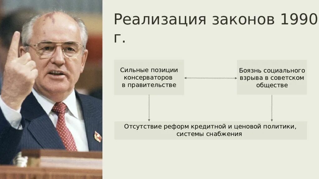 Фз 1990. Экономические реформы 1991. Социально-экономическое развитие СССР В 1985-1991 гг. Закон 1990. Особенности социально-экономического развития СССР В 1985-1991 гг..